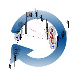 在MetaTrader市场购买MetaTrader 4的'Order Replay' 技术指标