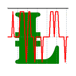 在MetaTrader市场购买MetaTrader 4的'Bear Bull Impulse' 技术指标