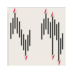 在MetaTrader市场购买MetaTrader 4的'DeMark Fractals' 技术指标