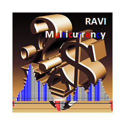 在MetaTrader市场购买MetaTrader 4的'RAVI Multicurrency' 技术指标