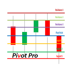 在MetaTrader市场购买MetaTrader 4的'Pivot Pro' 技术指标