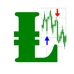 在MetaTrader市场购买MetaTrader 4的'Buy Sell Indicator' 技术指标