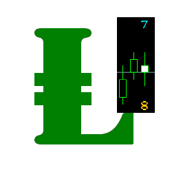 在MetaTrader市场购买MetaTrader 4的'Sum of Ticks' 技术指标