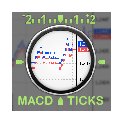 在MetaTrader市场购买MetaTrader 4的'Ticks MACD 4' 技术指标