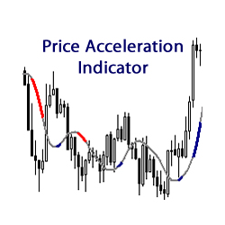 在MetaTrader市场购买MetaTrader 4的'Price Aceleration on MA' 技术指标