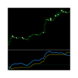 在MetaTrader市场购买MetaTrader 4的'Enhanced version QQE' 技术指标