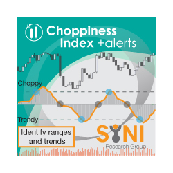 在MetaTrader市场购买MetaTrader 4的'Choppiness Index' 技术指标