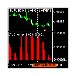 在MetaTrader市场下载MetaTrader 5的'Avi vertex' 技术指标