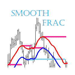 在MetaTrader市场下载MetaTrader 5的'Smooth Fractal Average' 技术指标