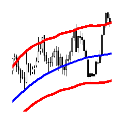 在MetaTrader市场下载MetaTrader 5的'Laguerre Channel MT5' 技术指标