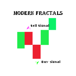 在MetaTrader市场下载MetaTrader 5的'Modern Fractals' 技术指标