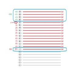 在MetaTrader市场下载MetaTrader 5的'Only BUY or only SELL' 自动交易程序（EA交易）