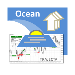 在MetaTrader市场下载MetaTrader 5的'Trajecta Ocean NZD' 技术指标