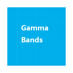 在MetaTrader市场下载MetaTrader 5的'Gamma Bands MT5' 技术指标