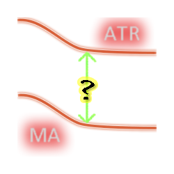 在MetaTrader市场下载MetaTrader 5的'MA offset ATR' 技术指标