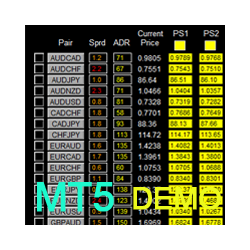 在MetaTrader市场下载MetaTrader 5的'Dashboard Critical Support and Resistance MT5 Demo' 技术指标