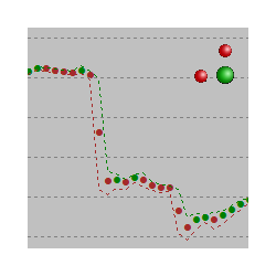 在MetaTrader市场下载MetaTrader 5的'Custom Price Chart' 技术指标