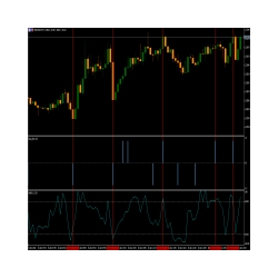 在MetaTrader市场下载MetaTrader 5的'Head Fake' 技术指标