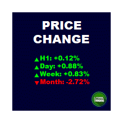 在MetaTrader市场下载MetaTrader 5的'LT Price Change' 交易工具