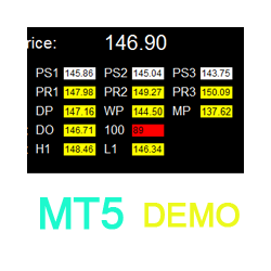 在MetaTrader市场下载MetaTrader 5的'Critical Support and Resistance MT5 Demo' 技术指标