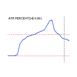 在MetaTrader市场下载MetaTrader 5的'True Volatility' 技术指标