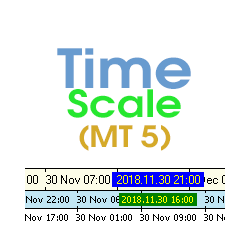 在MetaTrader市场下载MetaTrader 5的'Time Scale for MT5' 技术指标