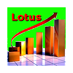 在MetaTrader市场下载MetaTrader 5的'Lotus' 技术指标