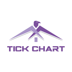 在MetaTrader市场下载MetaTrader 5的'Tick Candle Chart' 技术指标