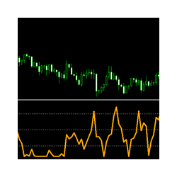 在MetaTrader市场下载MetaTrader 5的'Laguerre Oscillator MT5' 技术指标