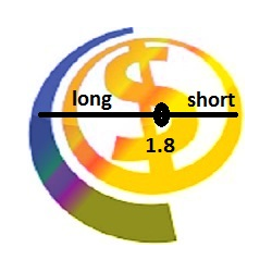 在MetaTrader市场下载MetaTrader 5的'MWC Ratio 5' 技术指标