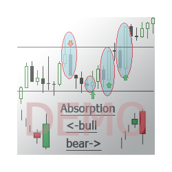 在MetaTrader市场下载MetaTrader 5的'Candle Absorption Demo' 技术指标