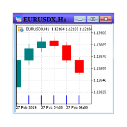 在MetaTrader市场下载MetaTrader 5的'CustomEurUsdIndexCreator' 技术指标