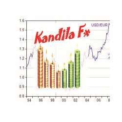 在MetaTrader市场下载MetaTrader 5的'KandilaFx' 自动交易程序（EA交易）