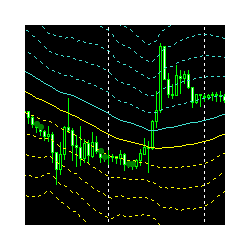 在MetaTrader市场下载MetaTrader 5的'MADayLevel' 技术指标