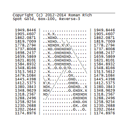 在MetaTrader市场下载MetaTrader 5的'PnF chartist' 交易工具