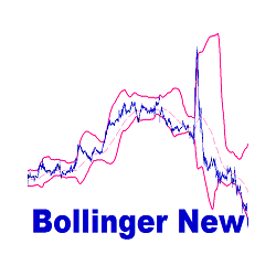 在MetaTrader市场下载MetaTrader 5的'Bollinger New' 技术指标