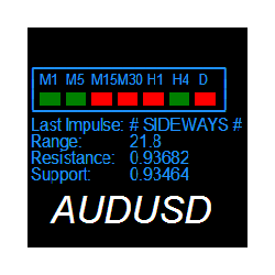 在MetaTrader市场下载MetaTrader 5的'Sideways Alert AUDUSD MT5' 技术指标