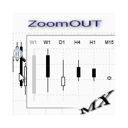 在MetaTrader市场下载MetaTrader 5的'ZoomOUT MT5' 交易工具