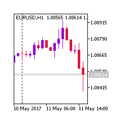 在MetaTrader市场下载MetaTrader 5的'My Color Candles' 技术指标