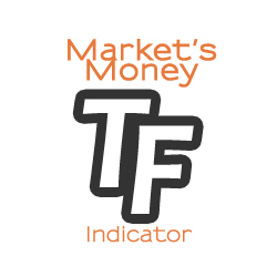 在MetaTrader市场下载MetaTrader 5的'Markets Money Position Size tfmt5' 技术指标