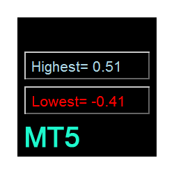 在MetaTrader市场下载MetaTrader 5的'Floating Highest Lowest MT5' 技术指标