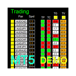 在MetaTrader市场下载MetaTrader 5的'Dashboard Trading Made Simple MT5 Demo' 交易工具