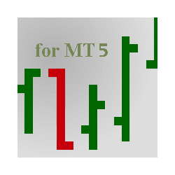 在MetaTrader市场下载MetaTrader 5的'ID Bars or candles with fewer decimal points' 交易工具