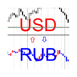 在MetaTrader市场下载MetaTrader 5的'FORTS Converter' 技术指标