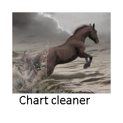 在MetaTrader市场下载MetaTrader 5的'Chart cleaner' 交易工具