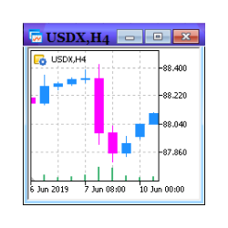 在MetaTrader市场下载MetaTrader 5的'CustomMultyIndexCreatorDemo' 技术指标