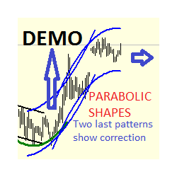 在MetaTrader市场下载MetaTrader 5的'Parabolic Regression Shapes Demo' 交易工具