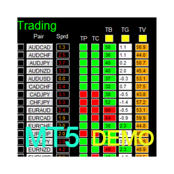 在MetaTrader市场下载MetaTrader 5的'Dashboard Timeframe 15 MT5 Demo' 交易工具