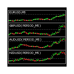 在MetaTrader市场下载MetaTrader 5的'Pairs Trading Hedge Chart Demo' 技术指标