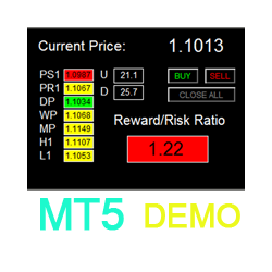 在MetaTrader市场下载MetaTrader 5的'Super Risk Reward Panel MT5 Demo' 交易工具